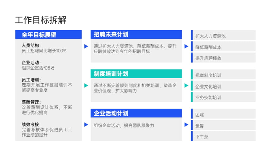 处理后