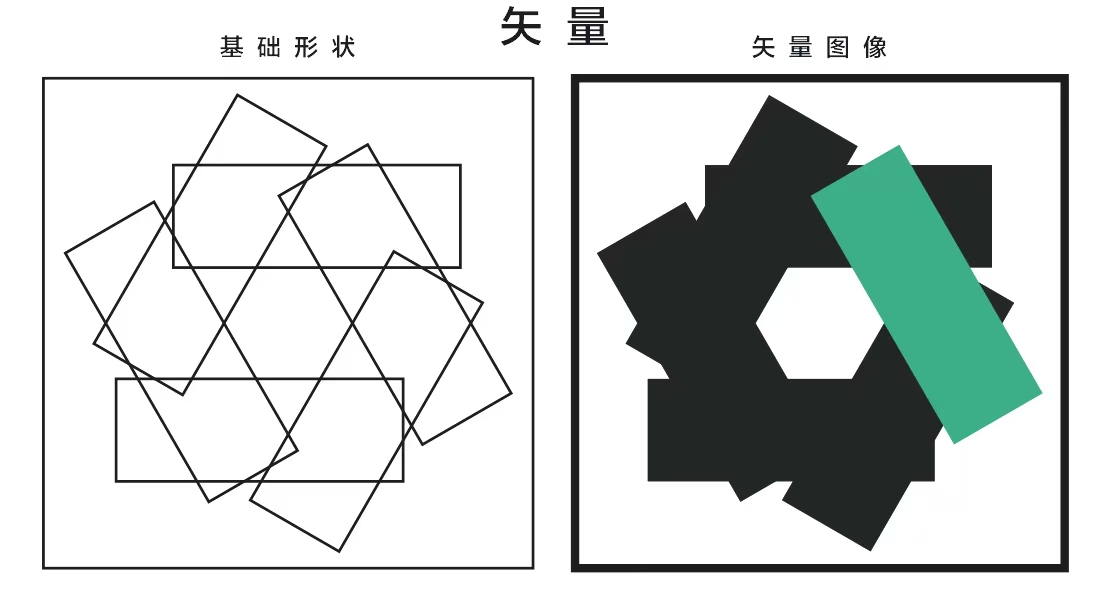 位图与矢量图的区别2