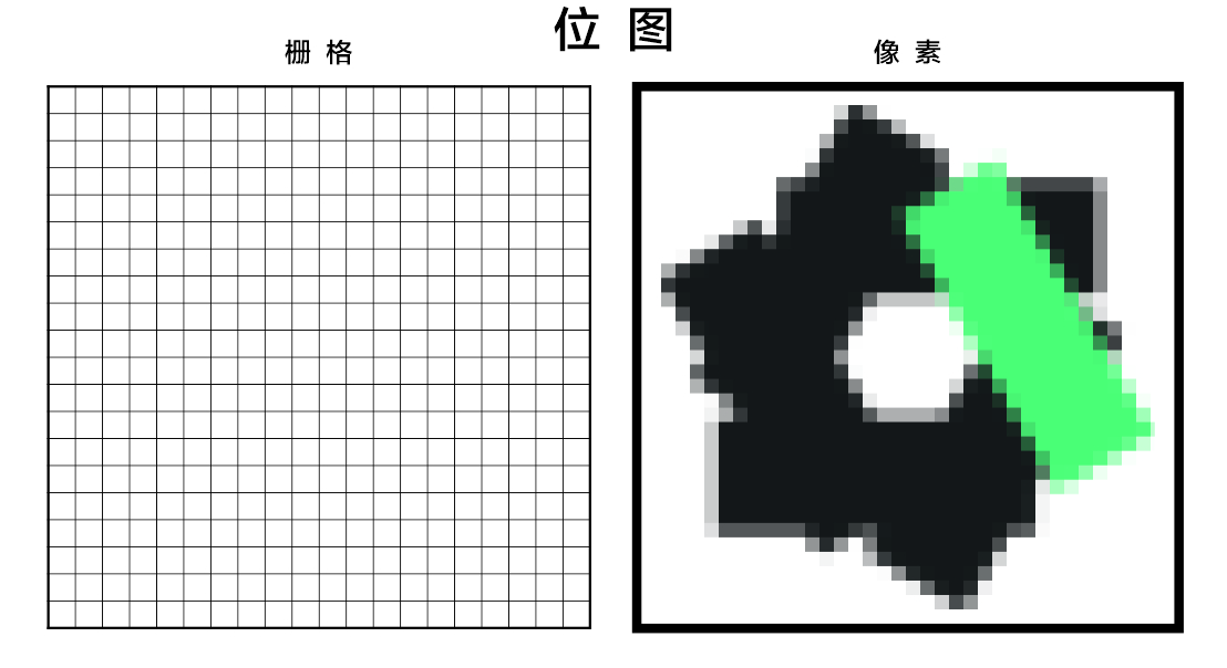 位图与矢量图的区别1